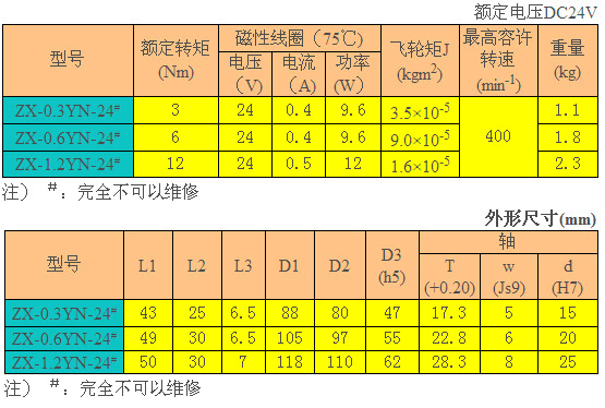 磁粉制動(dòng)器 ZX-YN